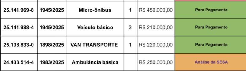 Recursos para veículos da saúde